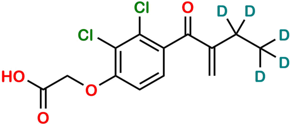 Ethacrynic Acid D5