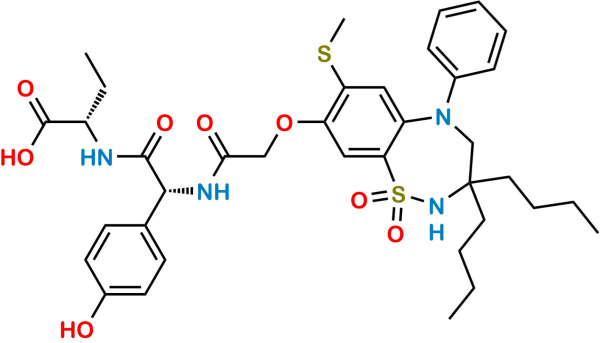 Odevixibat