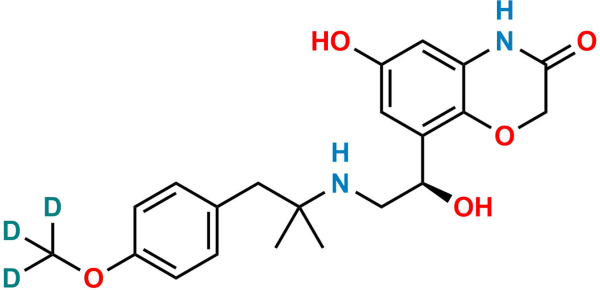 Olodaterol D3