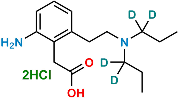 Ropinirole Aminoacetic acid-d4 Dihydrochloride