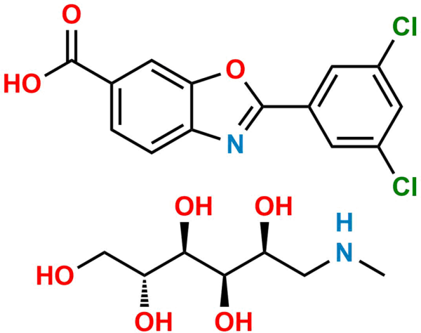 Tafamidis Meglumine