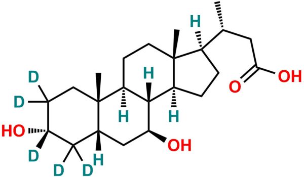 24-Nor Ursodeoxycholic Acid-d5