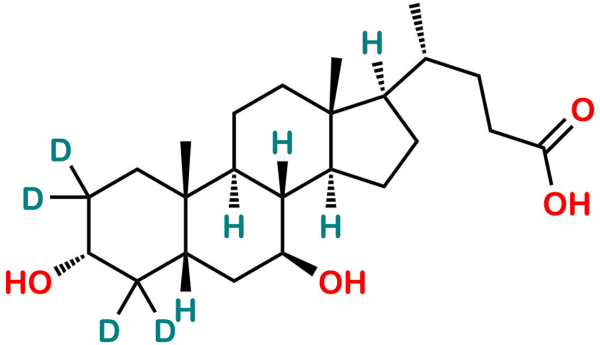 Ursodeoxycholic Acid D4