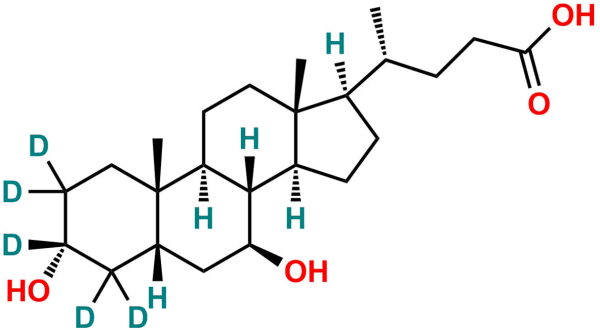 Ursodeoxycholic Acid-D5