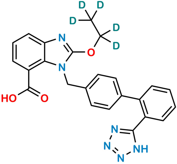 Candesartan D5