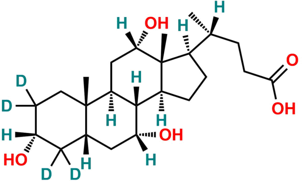 Cholic Acid D4