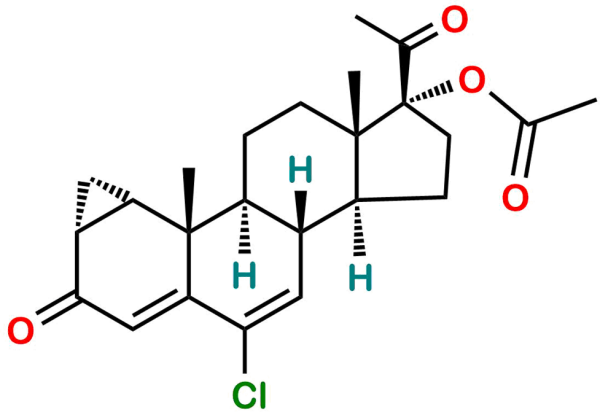 Cyproterone Acetate